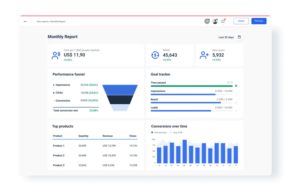 Analytics dashboard